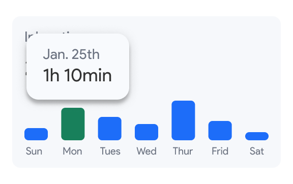 Learning about your daily inbox time