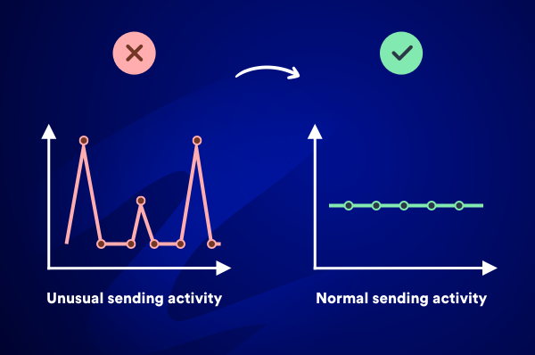 Email activity
