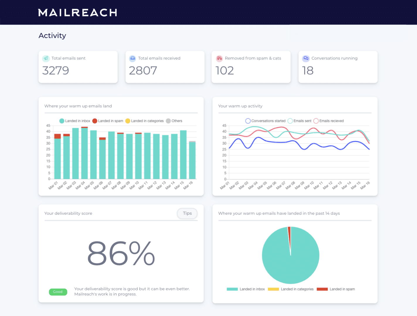 Mailreach