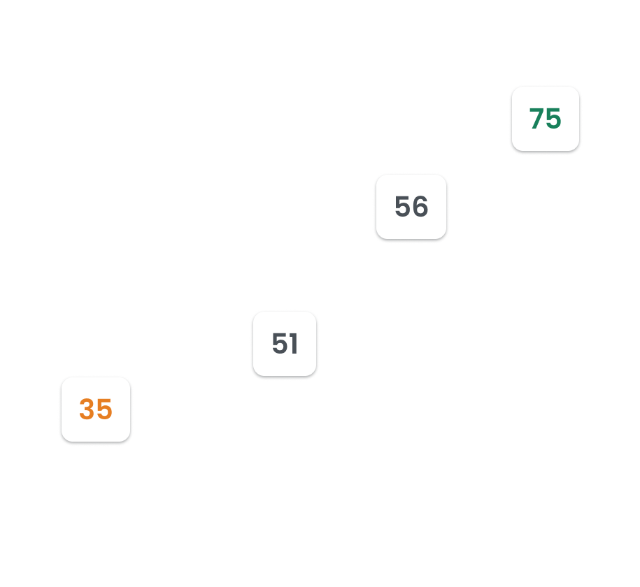 Bringing warm-up to all our Pro users