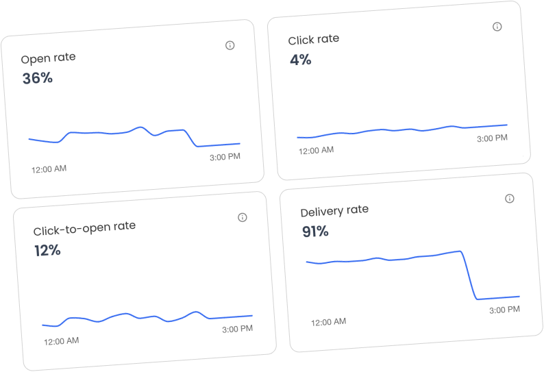 11 Email Marketing Metrics You Should Be Looking at in 2025