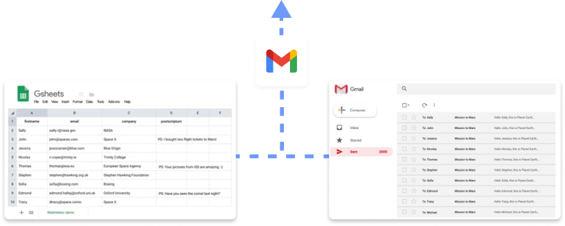 How to Mail Merge with Google Sheets?