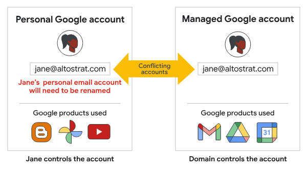 Conflicting Google Worskpace accounts